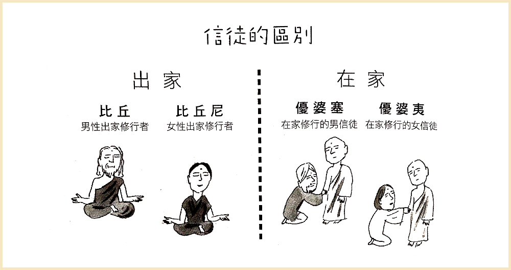 五戒